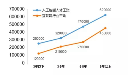 13個(gè)新職業(yè)人工智能首當(dāng)其沖，這說明啥？