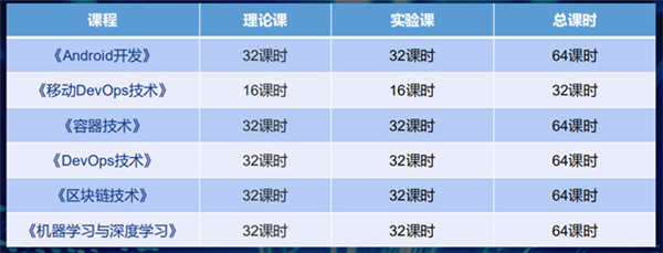 <a href=http://njxh.cn target=_blank class=infotextkey>專業(yè)</a>解析|看新華學(xué)子如何在校企聯(lián)盟下就業(yè)突圍！