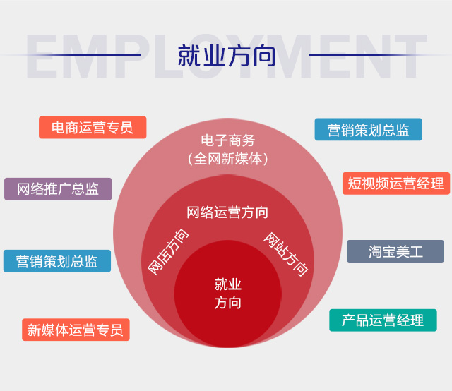 初中畢業(yè)可以學(xué)電商么？好學(xué)么？