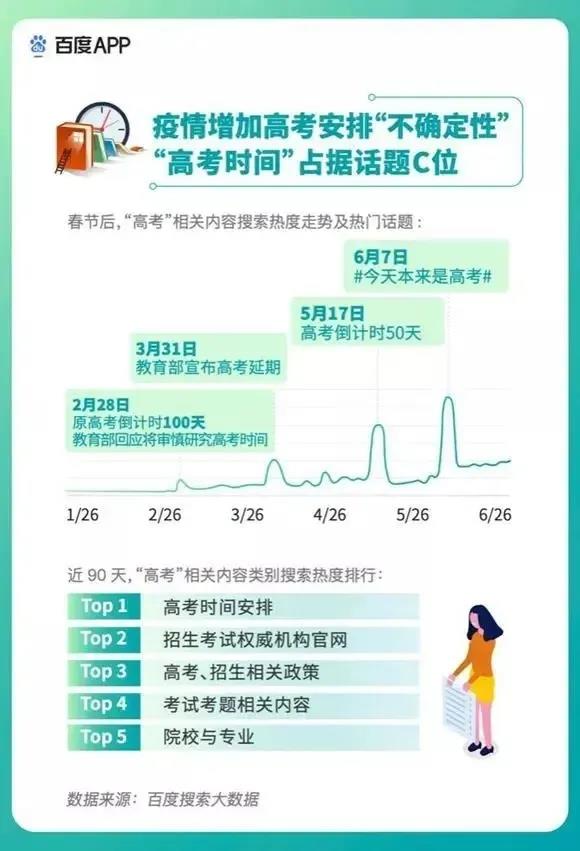 2020高考填報(bào)志愿選什么<a href=http://njxh.cn target=_blank class=infotextkey>專(zhuān)業(yè)</a>好？互聯(lián)網(wǎng)行業(yè)占大頭！