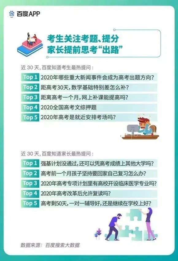 2020高考填報(bào)志愿選什么<a href=http://njxh.cn target=_blank class=infotextkey>專(zhuān)業(yè)</a>好？互聯(lián)網(wǎng)行業(yè)占大頭！