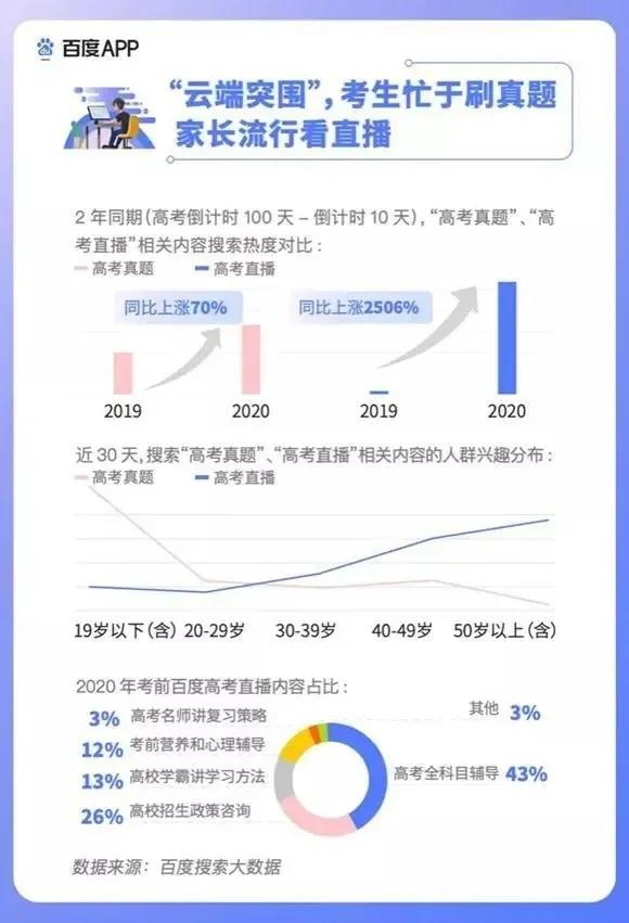 2020高考填報(bào)志愿選什么<a href=http://njxh.cn target=_blank class=infotextkey>專(zhuān)業(yè)</a>好？互聯(lián)網(wǎng)行業(yè)占大頭！