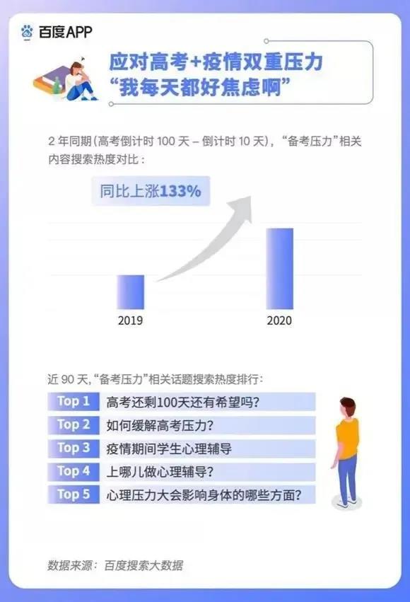 2020高考填報(bào)志愿選什么<a href=http://njxh.cn target=_blank class=infotextkey>專(zhuān)業(yè)</a>好？互聯(lián)網(wǎng)行業(yè)占大頭！