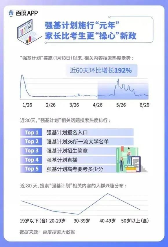 2020高考填報(bào)志愿選什么<a href=http://njxh.cn target=_blank class=infotextkey>專(zhuān)業(yè)</a>好？互聯(lián)網(wǎng)行業(yè)占大頭！