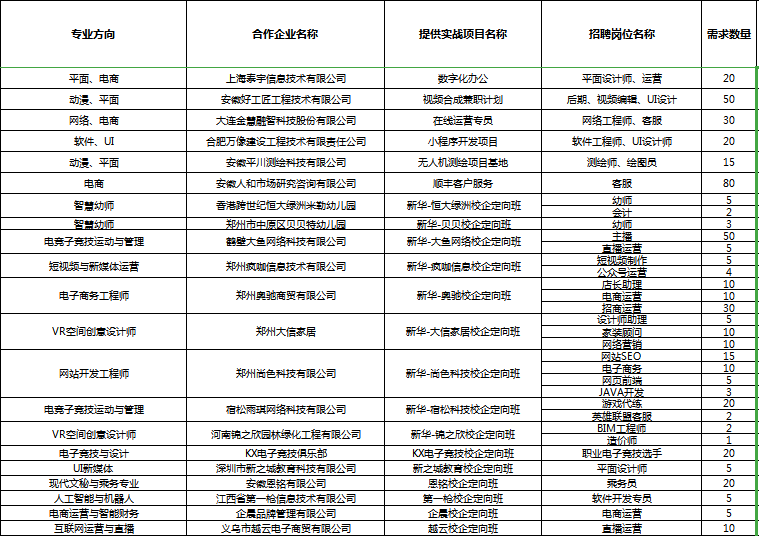 人才共建、產(chǎn)教聯(lián)盟！新華互聯(lián)網(wǎng)科技名企定制班招生補錄中！